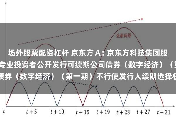 场外股票配资杠杆 京东方Ａ: 京东方科技集团股份有限公司2022年面向专业投资者公开发行可续期公司债券（数字经济）（第一期）不行使发行人续期选择权的公告