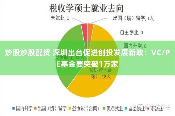 炒股炒股配资 深圳出台促进创投发展新政：VC/PE基金要突破1万家