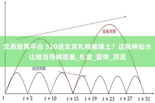 交易股票平台 520送女友礼物被嫌土?这瓶神仙水让她当场喊哇塞_礼盒_爱情_顶流