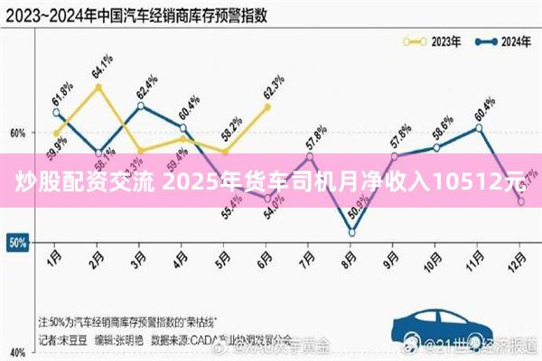 炒股配资交流 2025年货车司机月净收入10512元