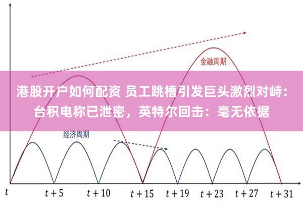 港股开户如何配资 员工跳槽引发巨头激烈对峙:台积电称已泄密,英特尔回击:毫无依据